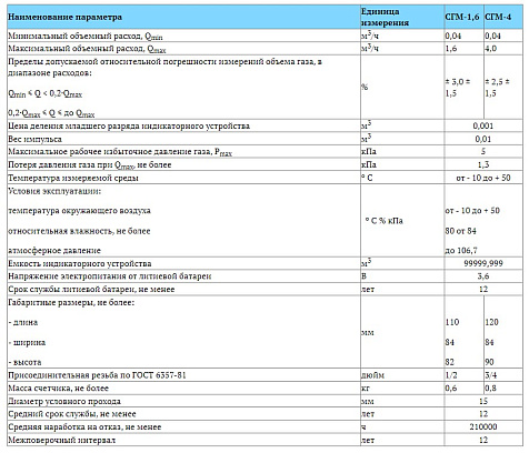 Счетчик газа СГМБ-1.6 купить в СОМ