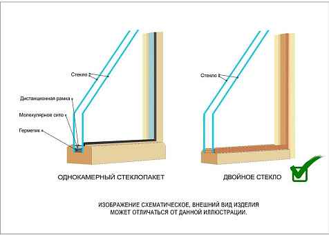 Окно деревянное для бани, двойное стекло, 60×60 см, купить в СОМ